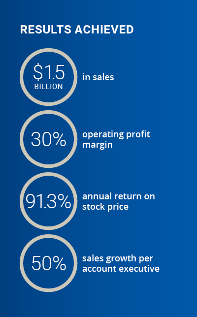 Tellabs Results